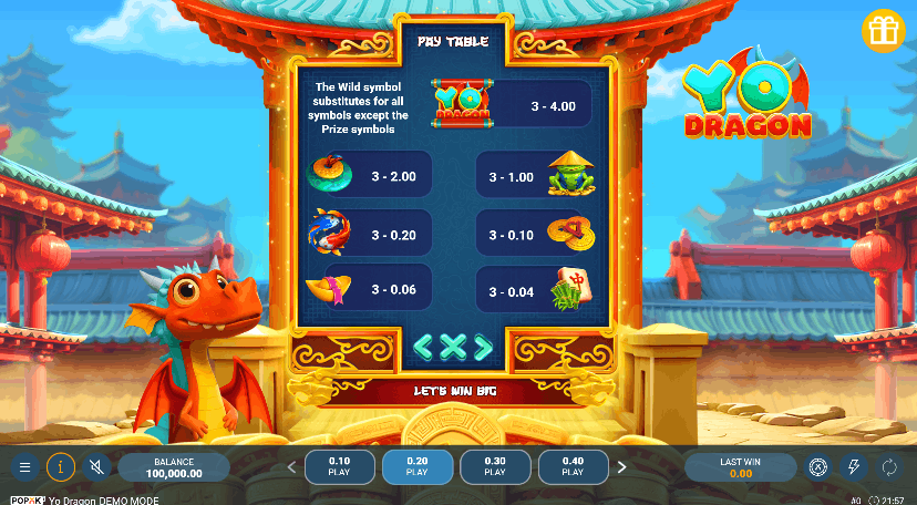 Análise quantitativa dos Símbolos Prize do Yo Dragon